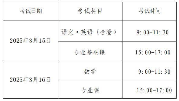 河南省2025年普通高等学校对口招收中等职业学校毕业生工作相关事宜问答