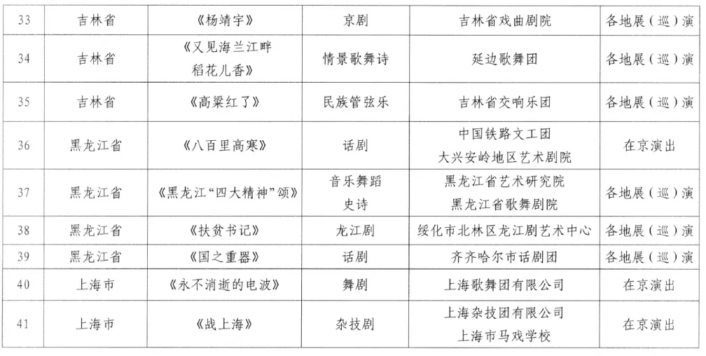 河南5部作品入选全国庆祝中国共产党成立100周年优秀舞台艺术作品展演