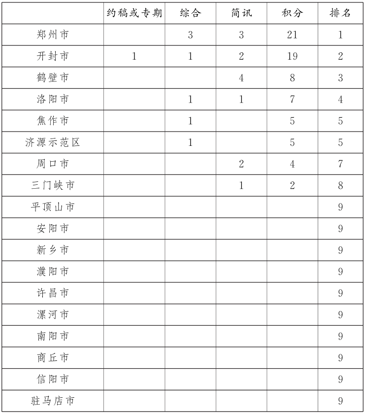 2023年《河南国资信息》采用情况