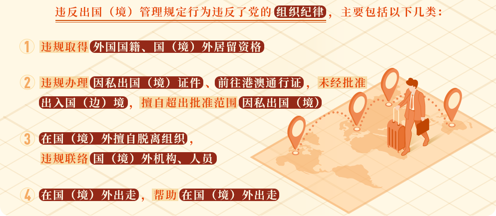 这些行为违反了出国（境）管理规定