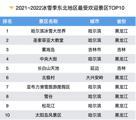 河南3地上榜2021-2022冰雪季华中地区最受欢迎景区TOP10