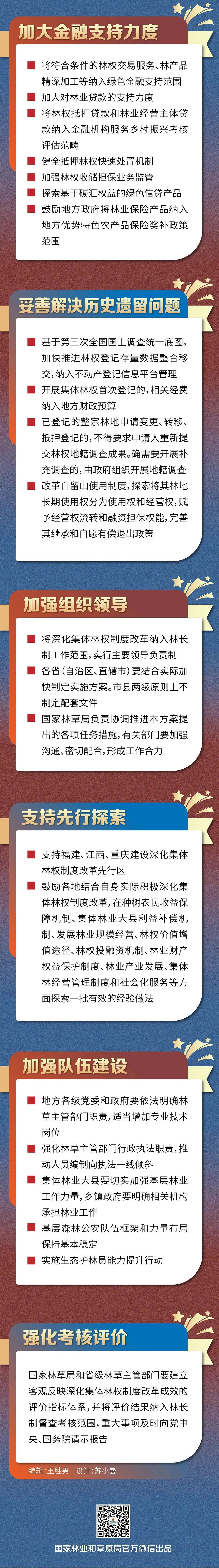 一圖讀懂｜《深化集體林權(quán)制度改革方案》都定了哪些任務(wù)？