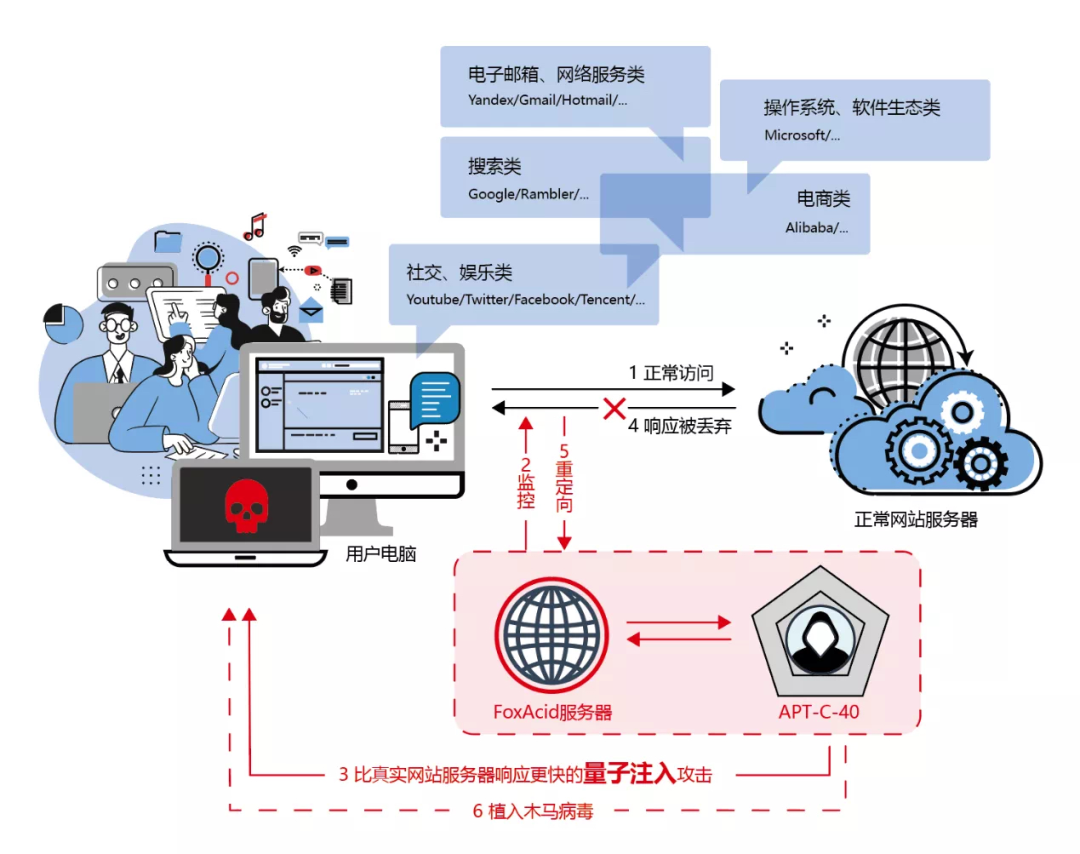 [保密动态]西北工业大学遭美情报机构网络攻击，再敲网络安全警钟