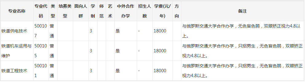 郑州亚欧交通职业学院2021年招生章程