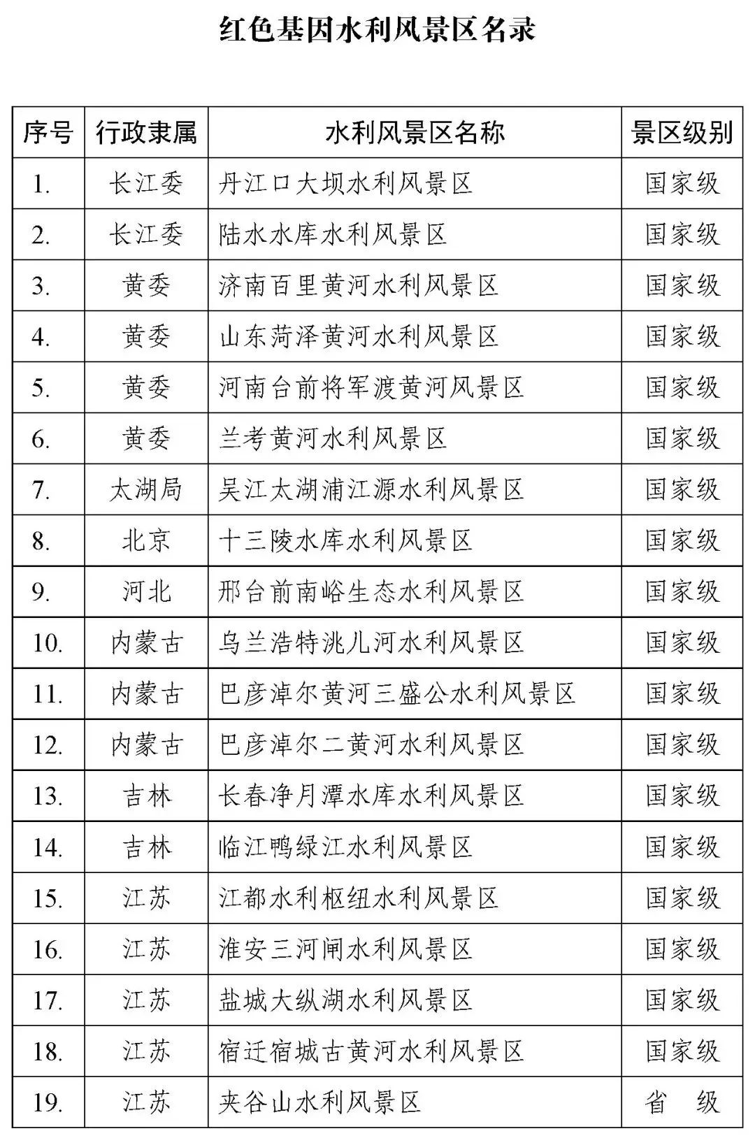 红旗渠入选水利部《红色基因水利风景区名录》