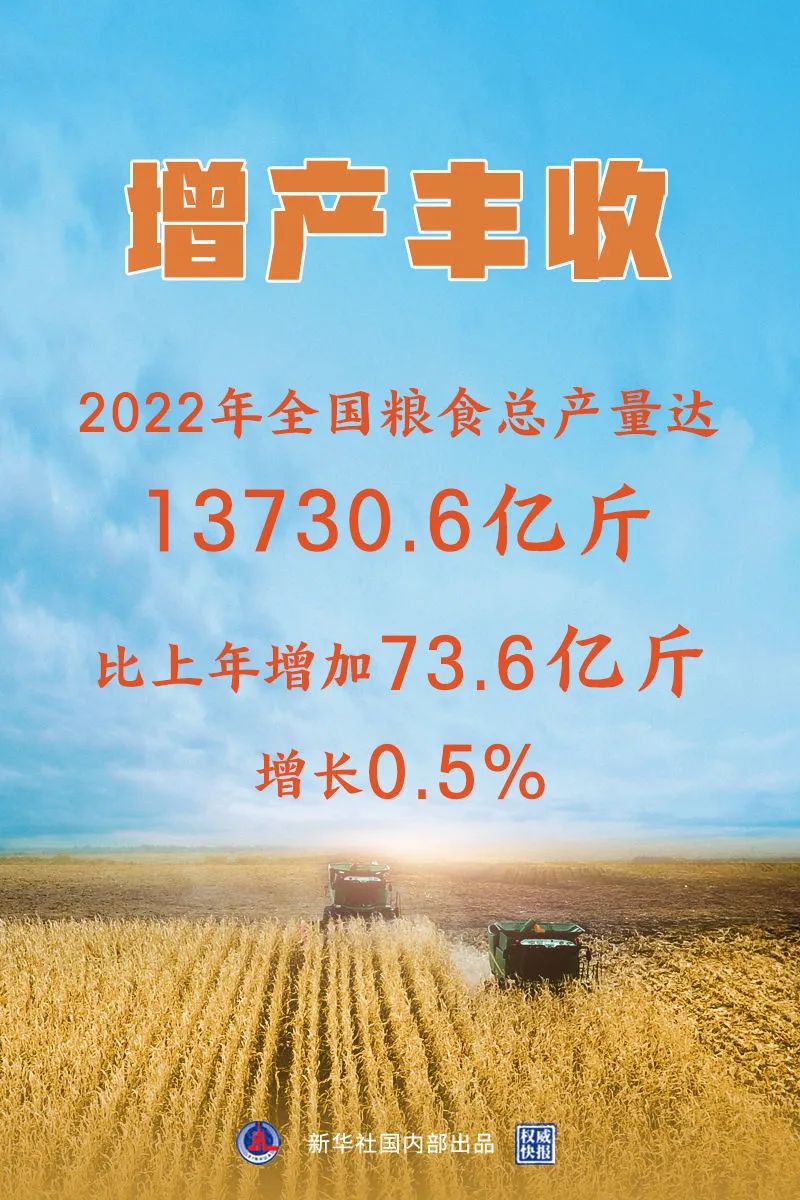 好消息！13730.6亿斤！