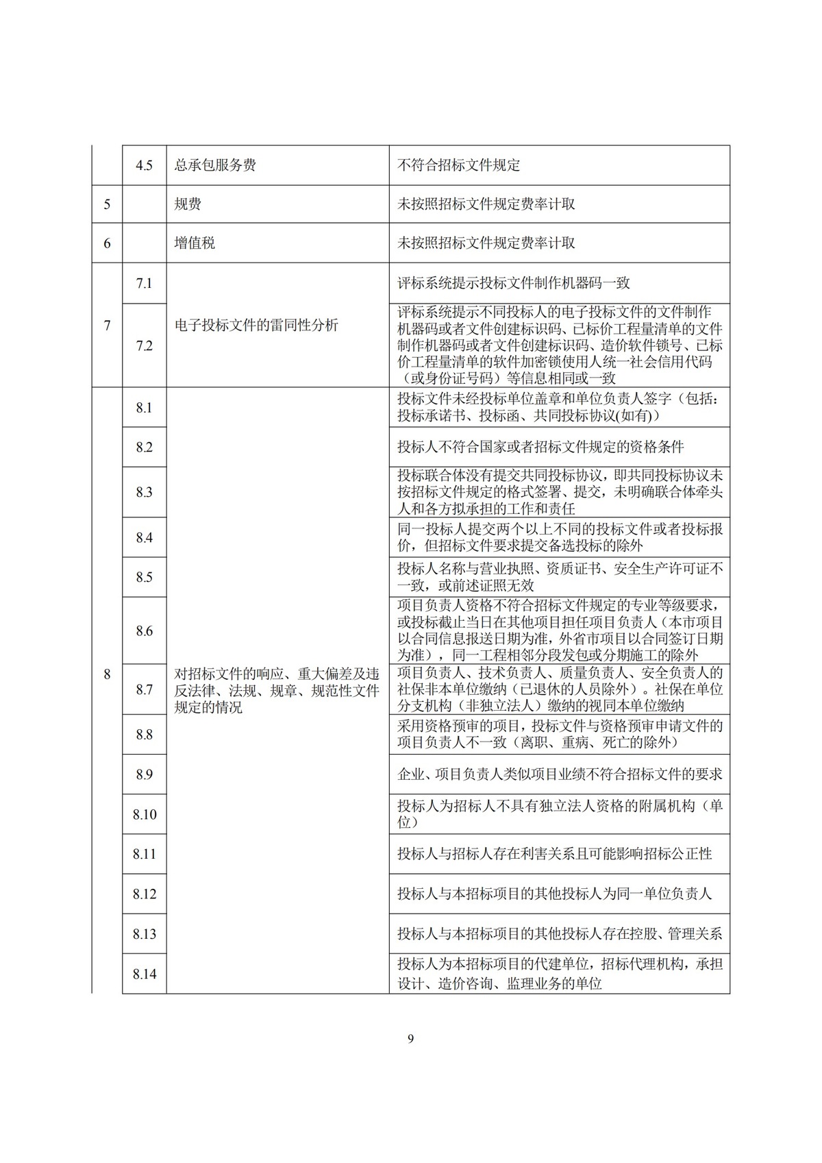 河南省住房和城乡建设厅关于公开征求对<br>《河南省建筑工程工程量清单招标评标办法（征求意见稿）》修改意见的通知