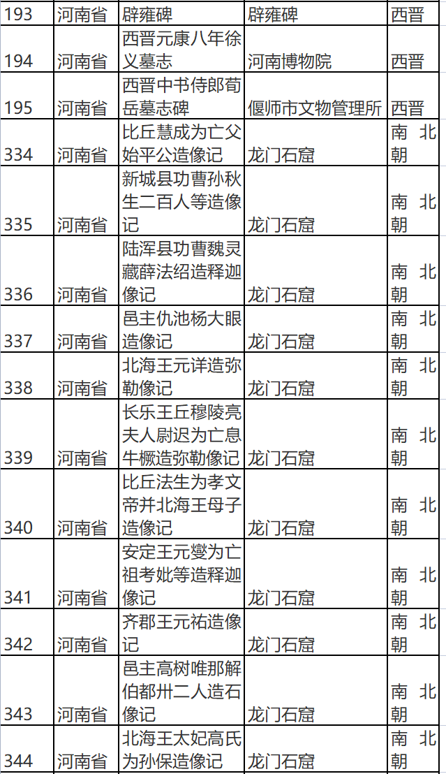 全国首批古代名碑名刻文物名录公布 河南145处文物上榜