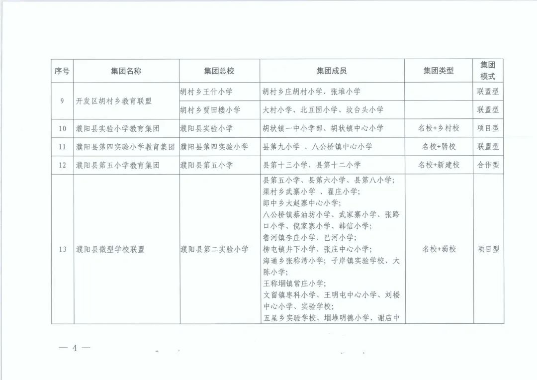 濮阳市公布首批35个教育集团！