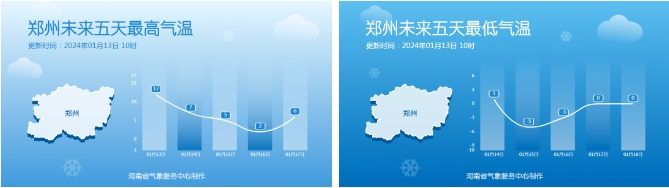 今明两天河南雾霾持续，多地有望迎来2024年初雪