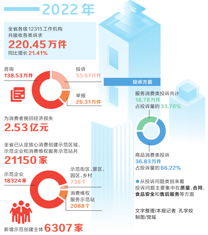 国际消费者权益日丨放心消费渐成生活标配