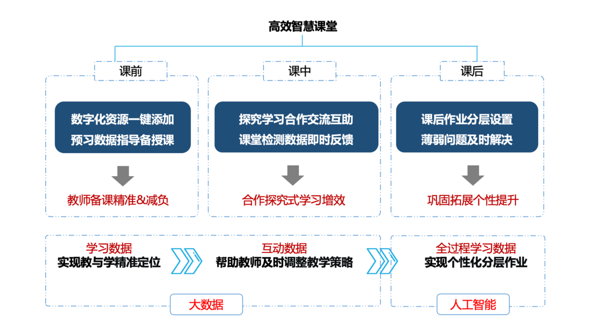 濮阳县教育局：数据驱动开启智慧教育新征程——濮阳县教育系统数字化创新应用典型案例