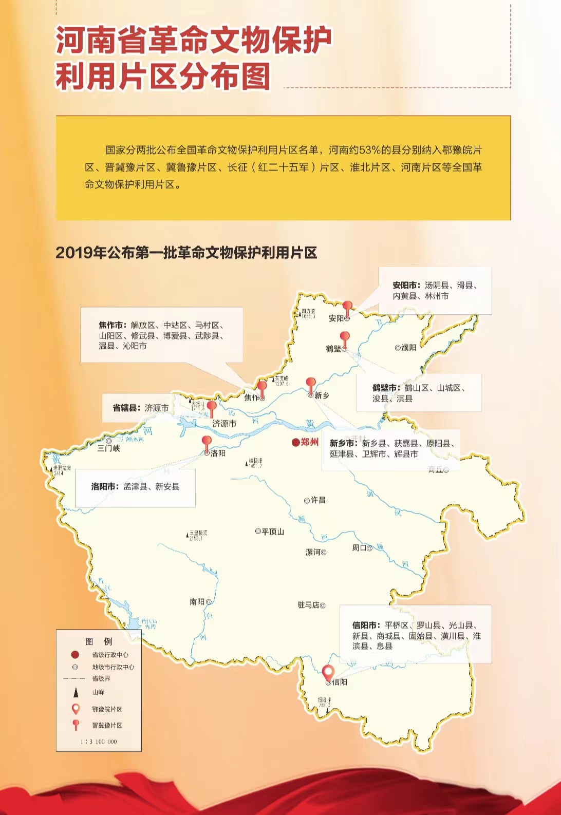 《河南省新时代革命文物保护管理利用三年行动计划（2023-2025年）》印发