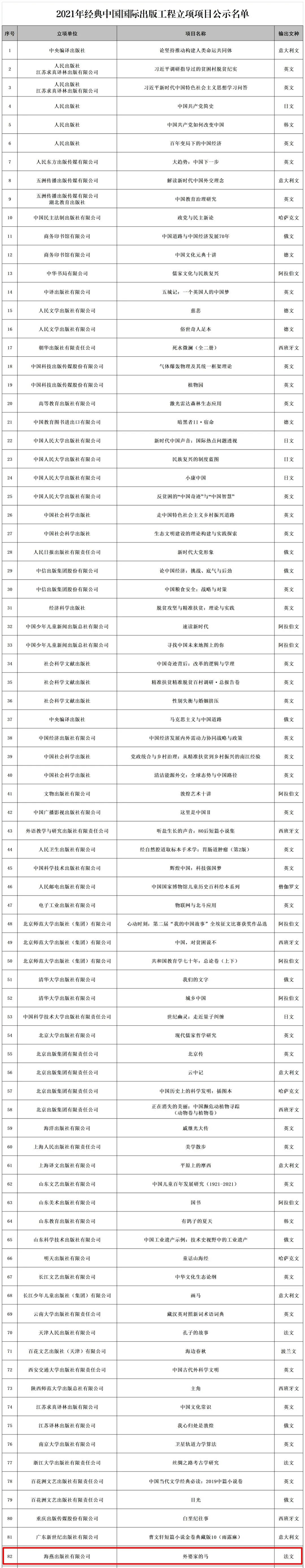 河南少儿图书《外婆家的马》再获殊荣！