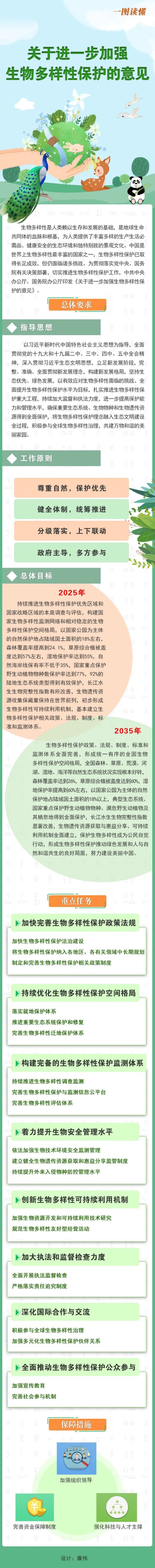 一图读懂《关于进一步加强生物多样性保护的意见》