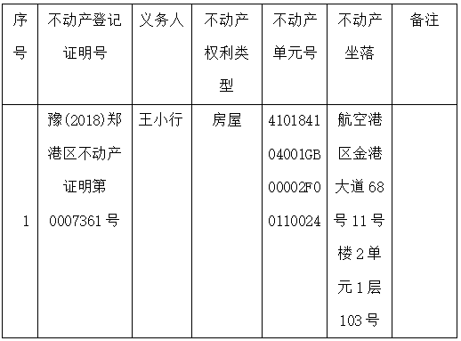 关于豫（2018）郑港区不动产权第0007361号不动产权证书的作废公告