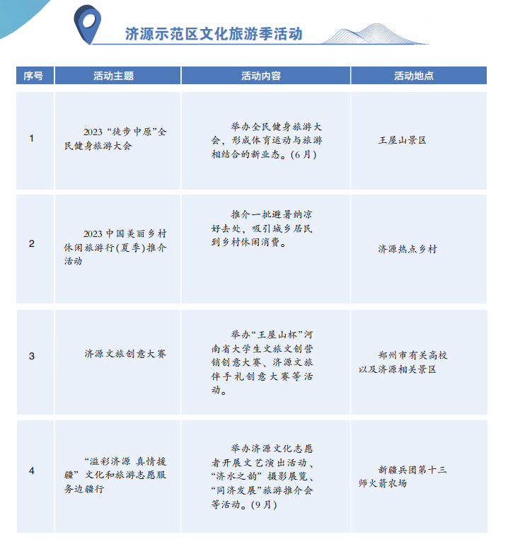 济源示范区文化旅游季活动