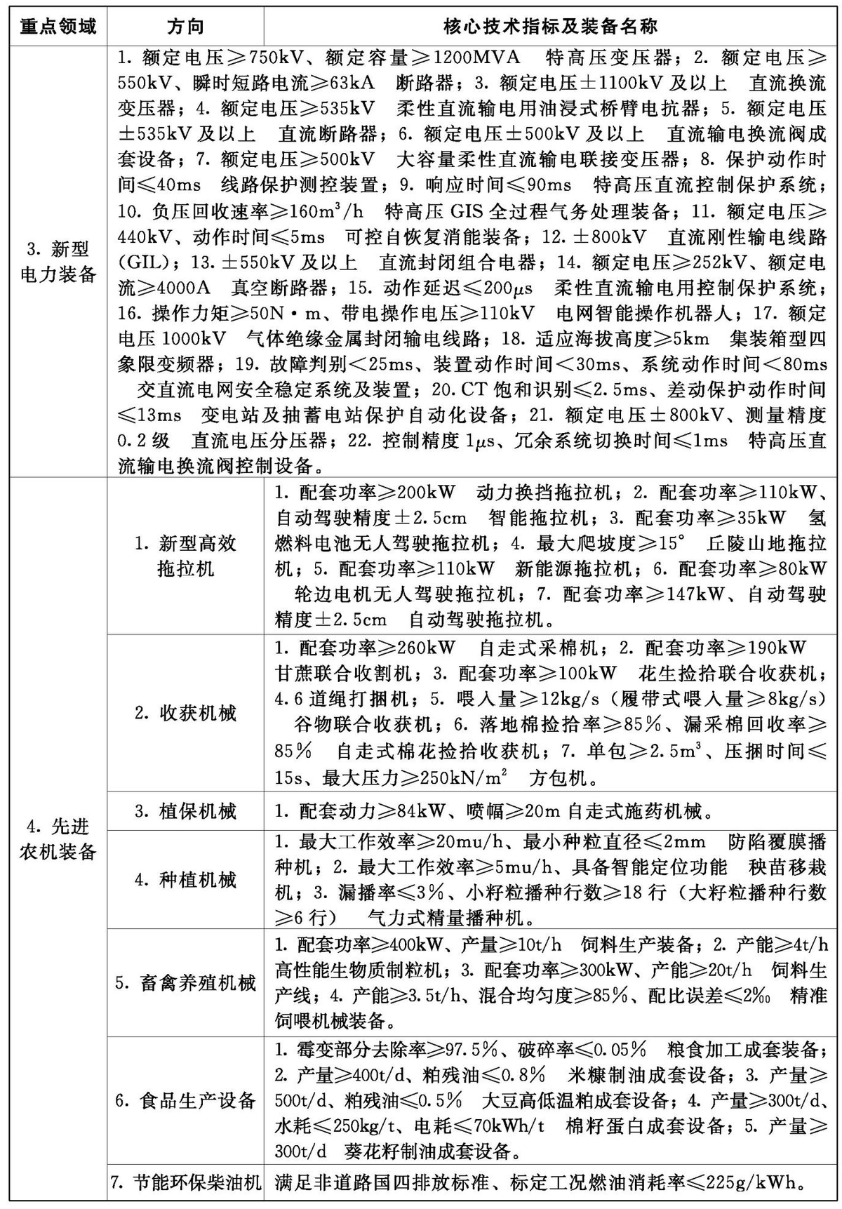河南省工业和信息化厅  河南省财政厅 关于印发河南省首台（套）重大技术装备推广应用指导目录（2024年版）的通知