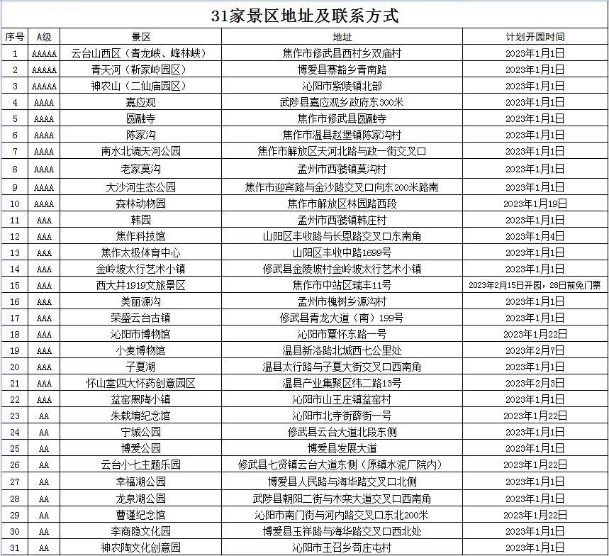 焦作、洛阳、济源、晋城四市联动 景区门票互免