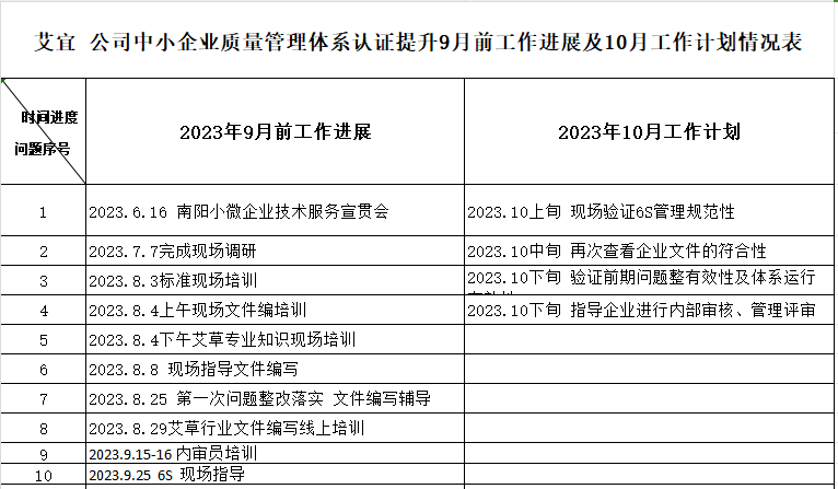 南阳艾宜艾业科技有限公司质量认证提升9月工作进展及10月工作计划情况表