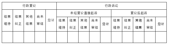 國務院辦公廳政府信息與政務公開辦公室關于印發(fā)《中華人民共和國政府信息公開工作年度報告格式》的通知