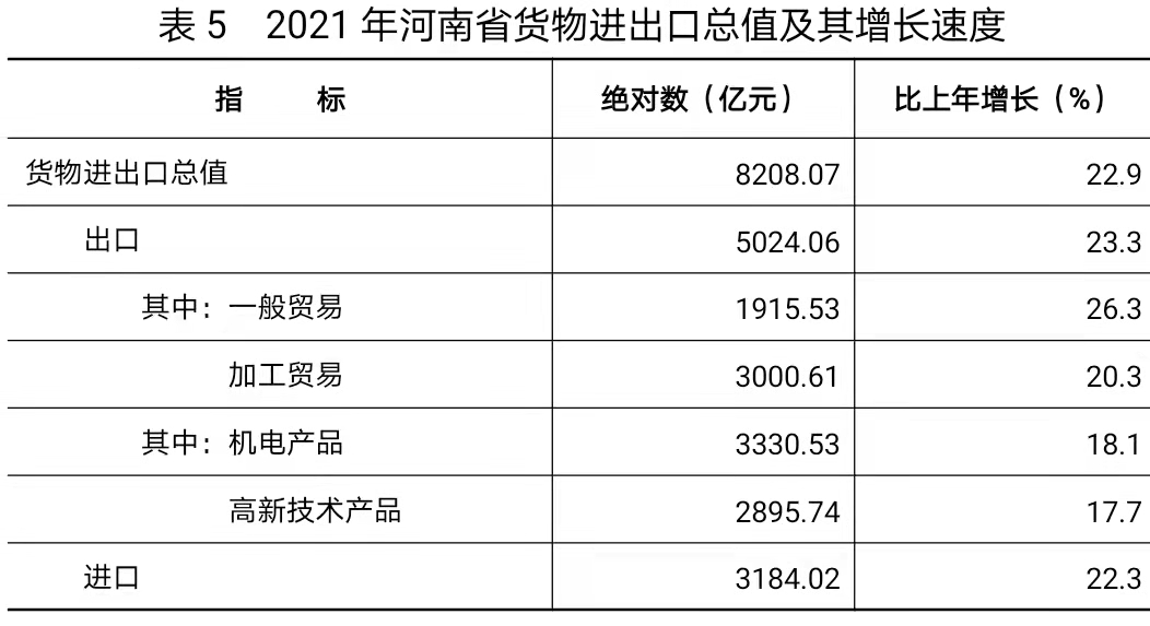 2021年河南省国民经济和社会发展统计公报