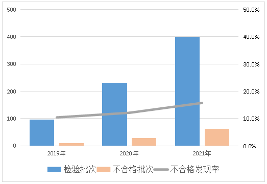 关于水泥等产品质量监督抽查情况的通报