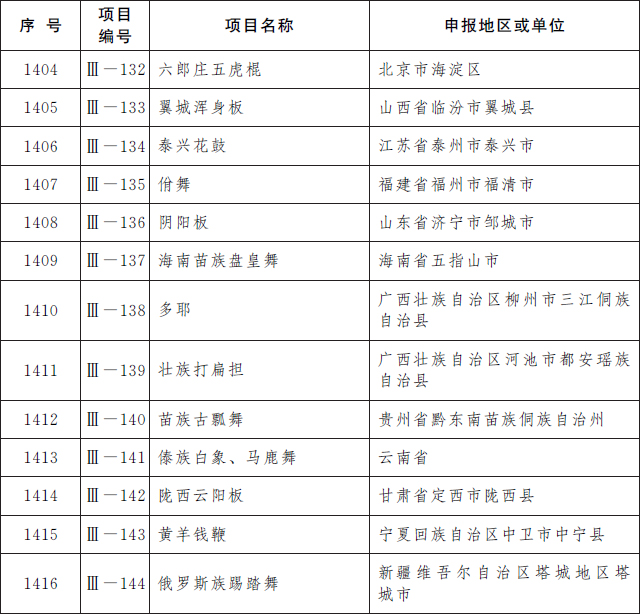 我省12个项目入选第五批国家级非遗代表性项目名录