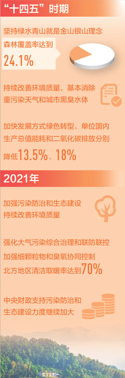 让绿色成为高质量发展的底色