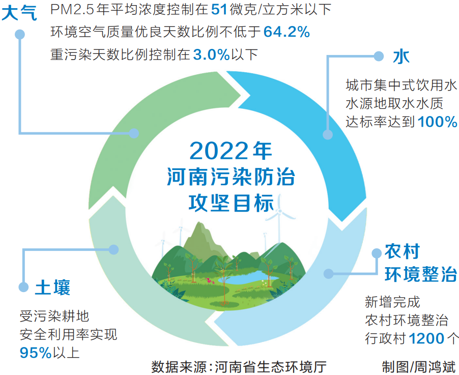 今年污染防治攻坚“路线图”确定 迎蓝而上 向美而行