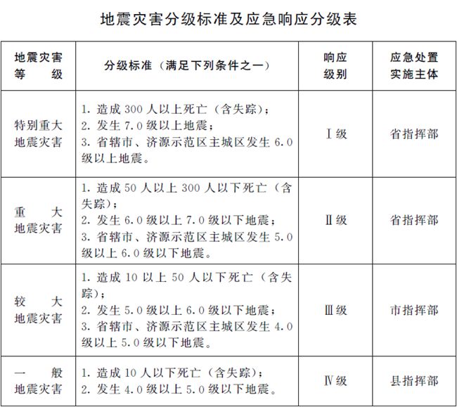 河南发布地震应急预案 共设4个响应等级