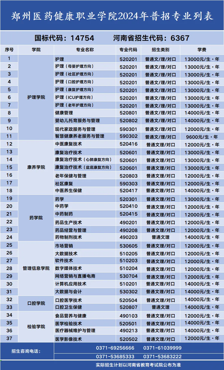 郑州医药健康职业学院2024年普招招生章程