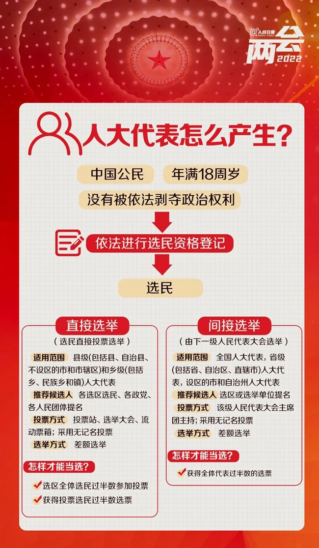 全国两会是个什么会？