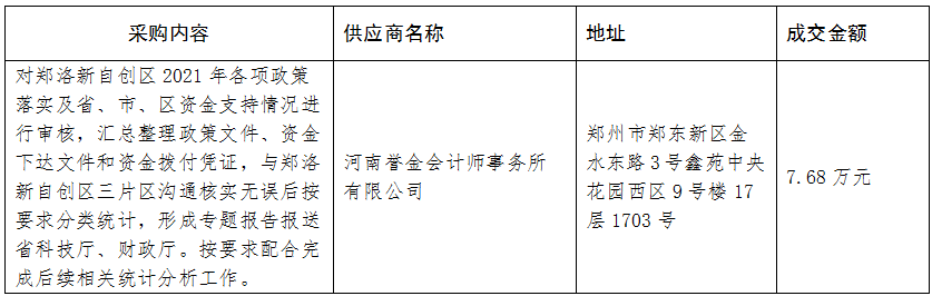 2021年度郑洛新国家自主创新示范区建设专项资金落实统计工作竞争性磋商成交公告