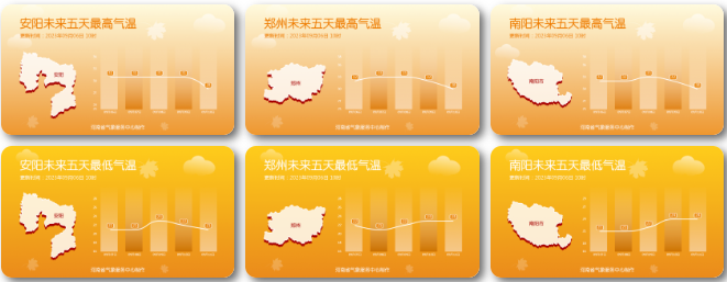 副热带高压控场，我省晴热天气唱主调