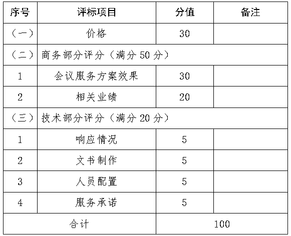 中部地区枢纽经济建设对接会<br><br>会议服务项目竞争性磋商邀请函