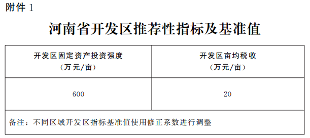 河南省人民政府辦公廳關(guān)于實(shí)施河南省開發(fā)區(qū)標(biāo)準(zhǔn)體系及基準(zhǔn)值（試行）的通知