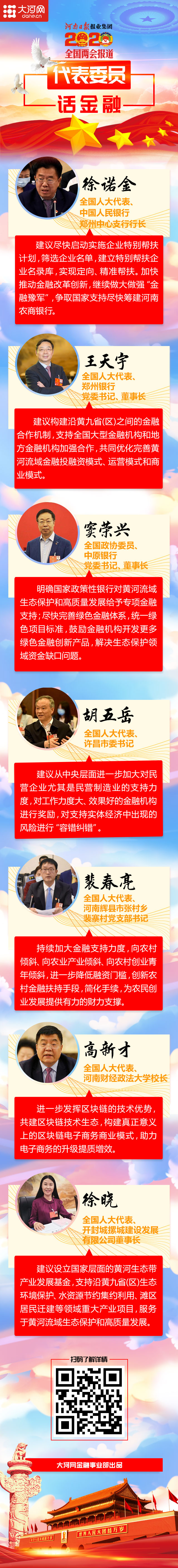 代表委员话金融