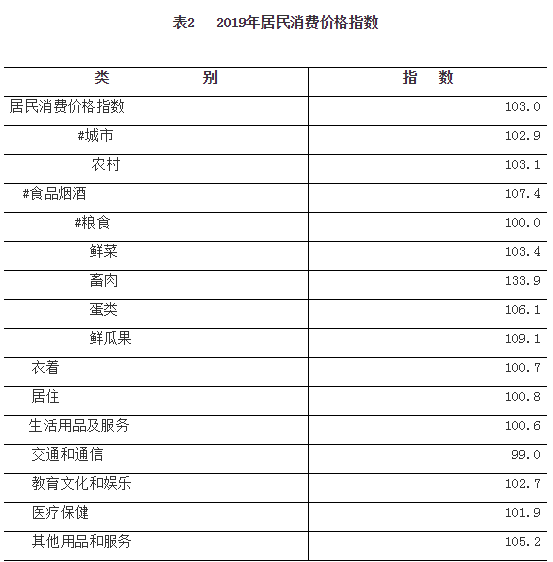 2019年河南省国民经济和社会发展统计公报