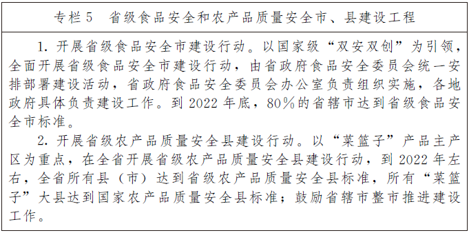 豫政办〔2019〕2号《河南省人民政府办公厅关于印发河南省食品安全省建设规划（2019-2022年）的通知》