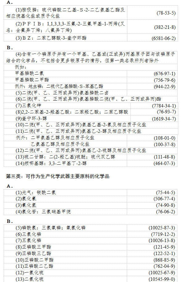 工业和信息化部各类监控化学品名录公布