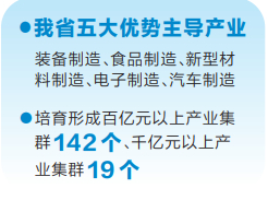 承接高质量项目 培育高能级产业——写在二O二三中国产业转移发展对接活动（河南）开幕之际