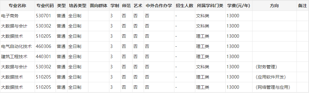 开封职业学院2023年普通高招招生章程