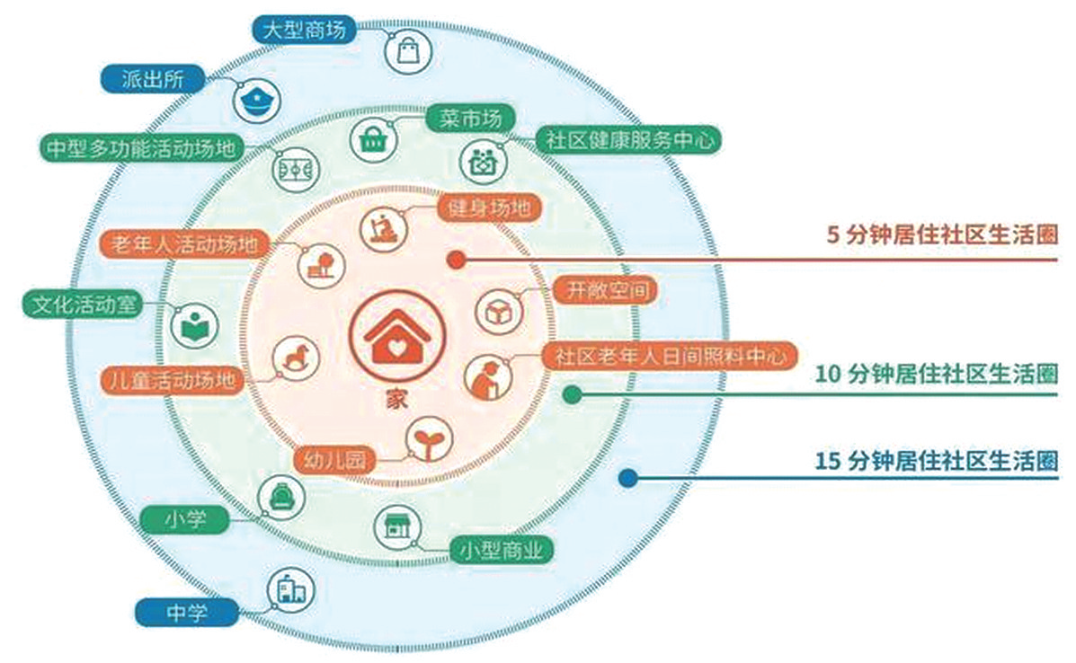 河南省人民政府关于印发河南省“十四五”城市更新和城乡人居环境建设规划的通知