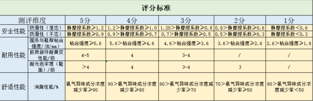 聚焦3·15丨帆布鞋怎么选？我们对45个品牌做了比较试验