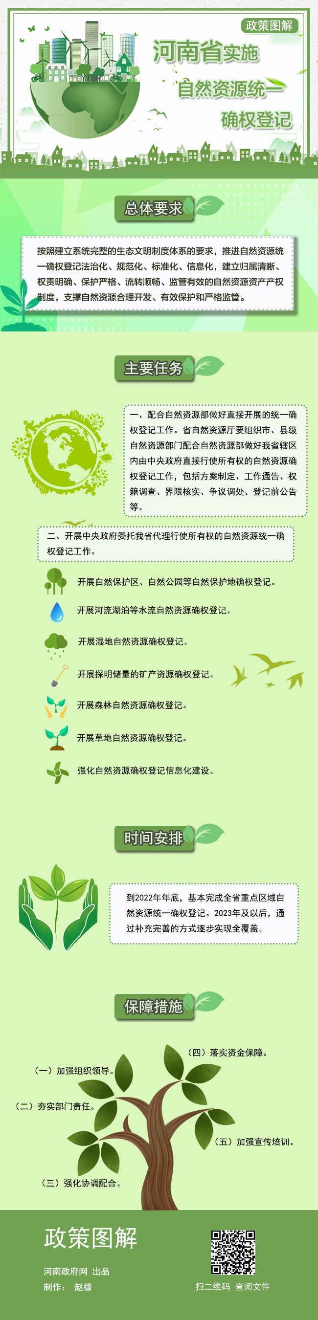 河南省实施自然资源统一确权登记