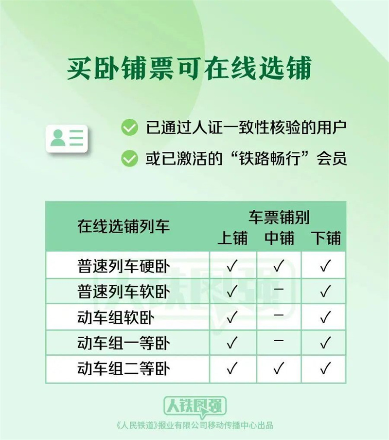 购买春运火车票的旅客请注意！这些铁路出行提示要知道