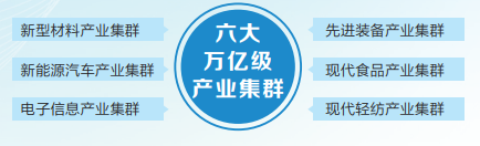关注全国优强民营企业助推河南高质量发展大会丨河南六大万亿级产业集群商机无限