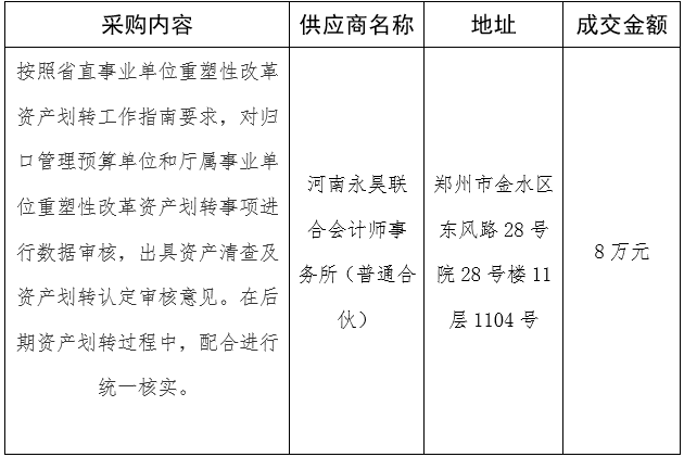 河南省科学技术厅关于委托开展事业单位资产划转审核工作的竞争性磋商成交公告