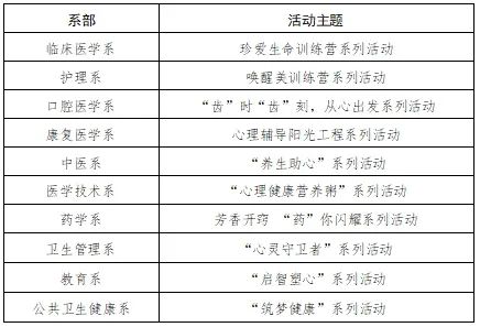 呵护心灵，健康成长！一起来看我省高校心理健康教育宣传周活动风采（二十二）